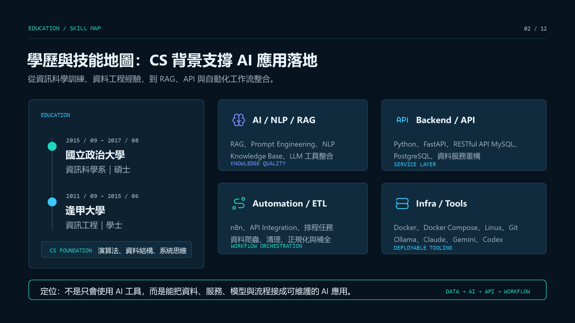 面試投影片第 2 頁