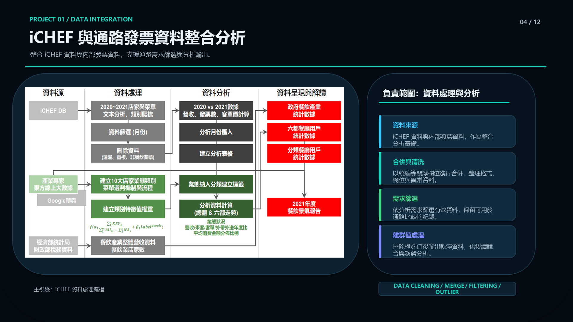 面試投影片第 4 頁
